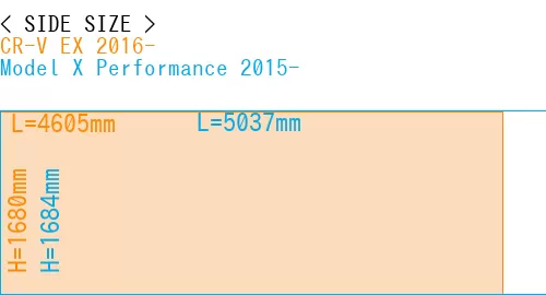 #CR-V EX 2016- + Model X Performance 2015-